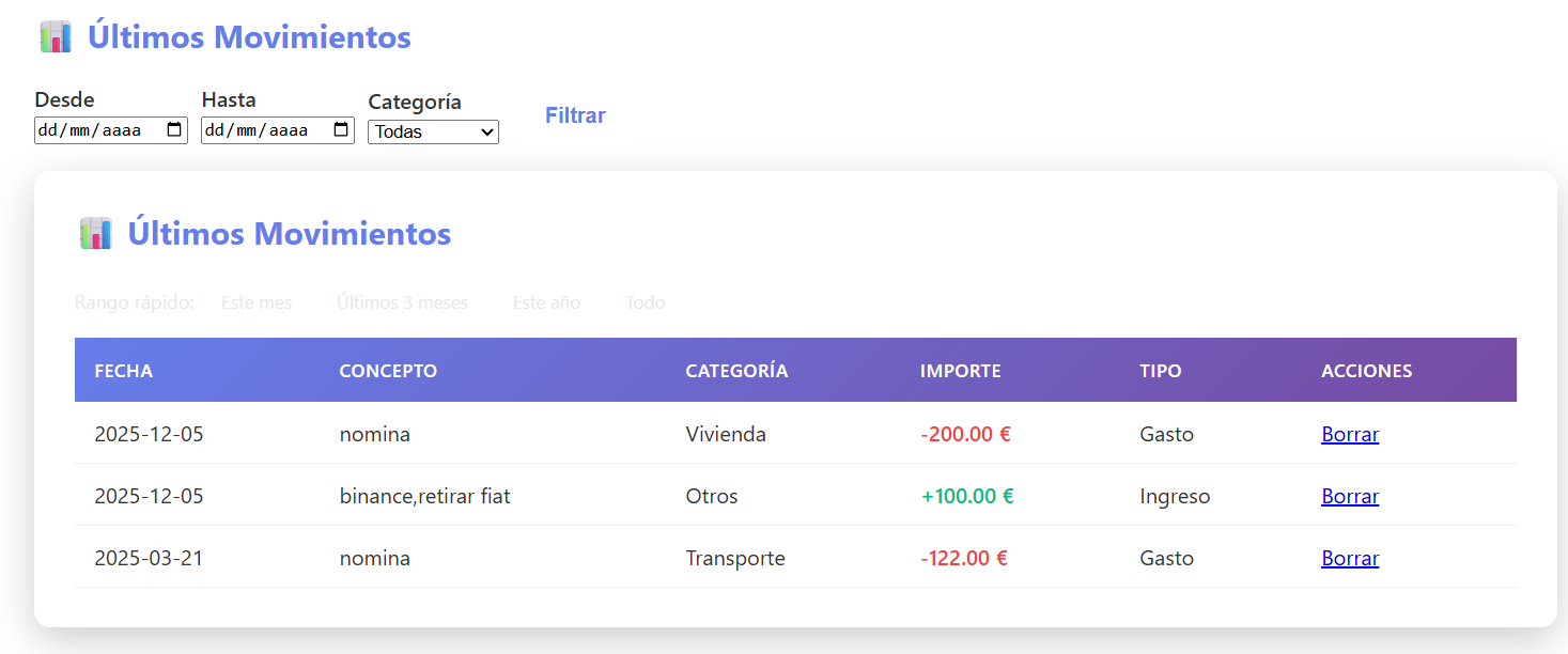 Tabla de últimos movimientos